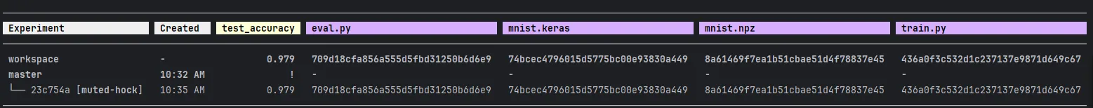 Liste des experiments